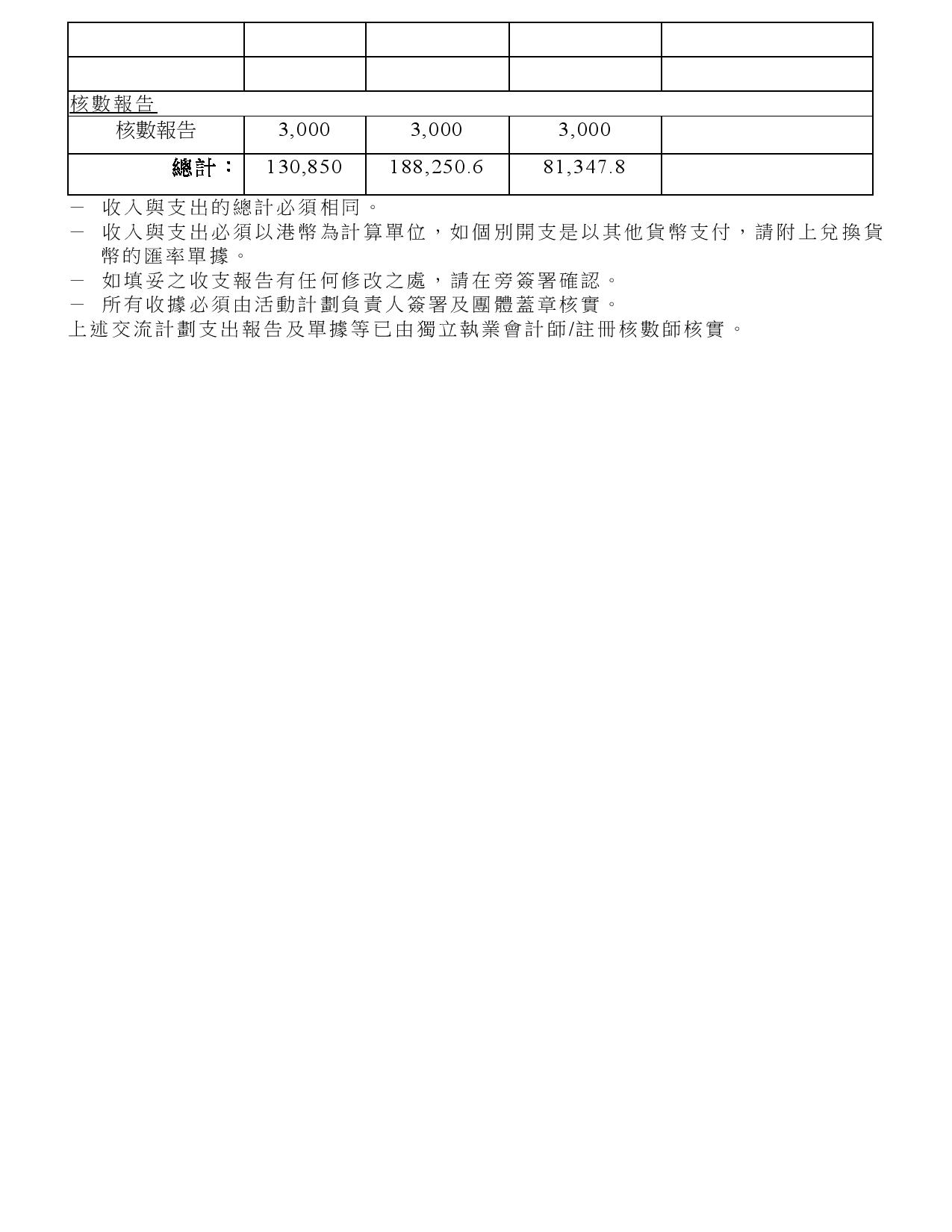 HKCFA_君主附件八 - 收支報告 (1)-page-003(P.3).jpg
